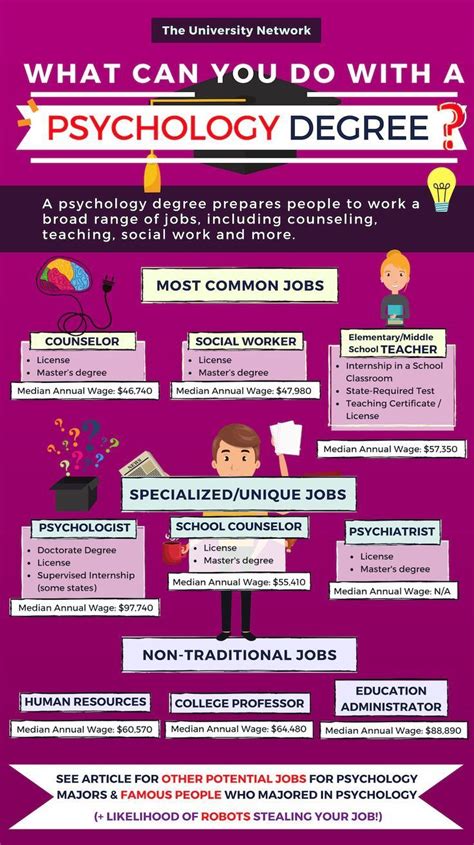 Psychology Jobs in Philippines .